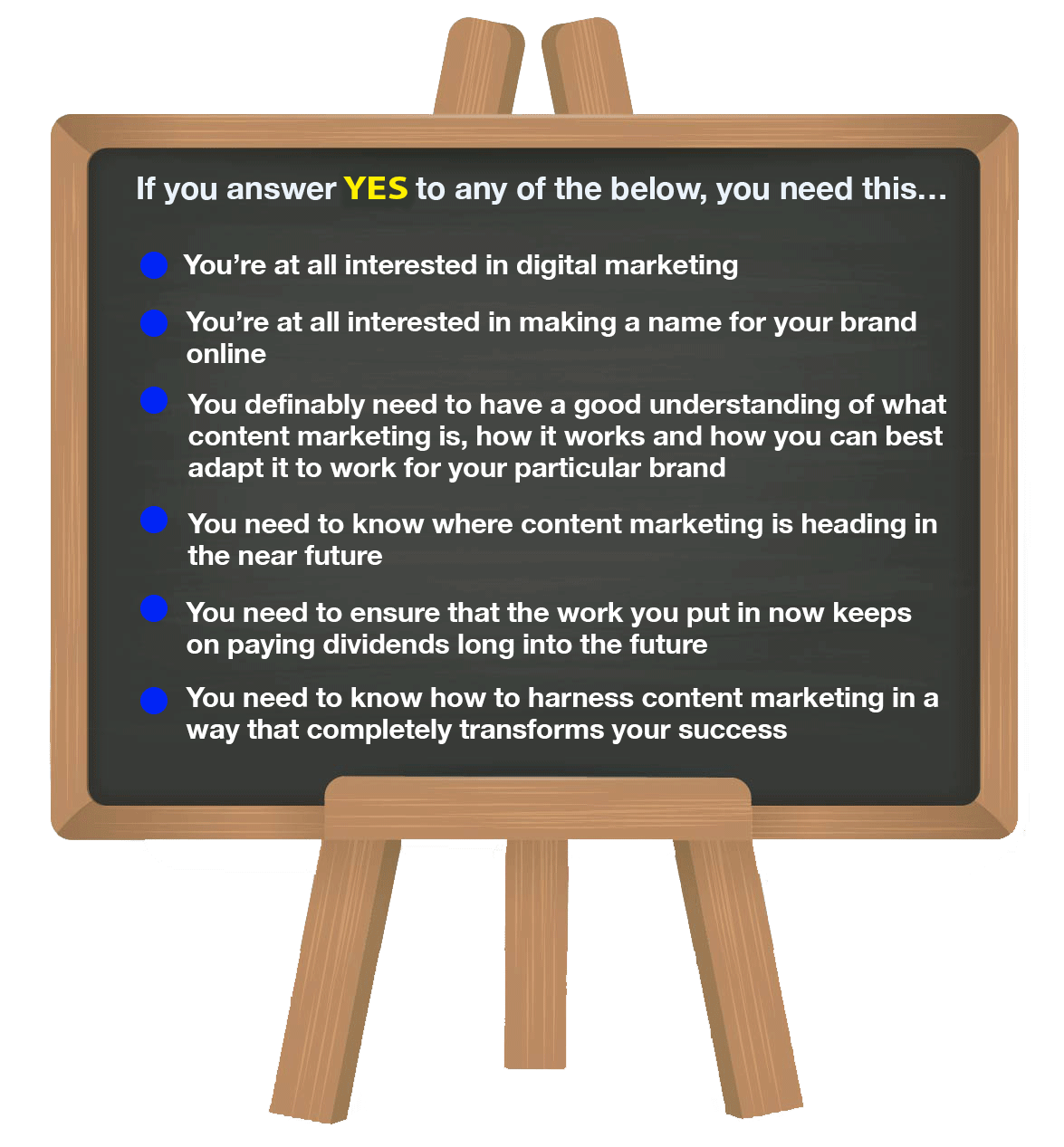 Content Marketing Steps